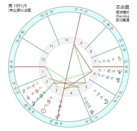 日返盤查詢|太阳返照推年运